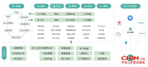 薪人薪事“互联网行业人力资源解决方案”
