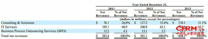 数据来源:公司公告,界面新闻研究部
