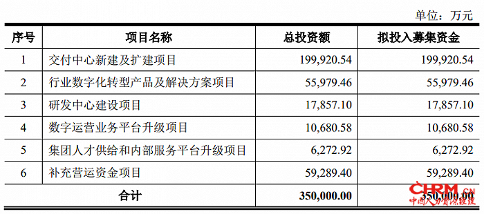  数据来源：招股书，界面新闻研究部