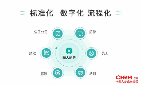 6大模块人力资源管理