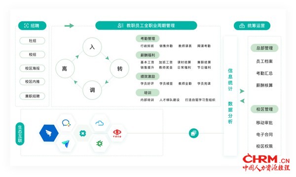 薪人薪事教育行业人力资源解决方案