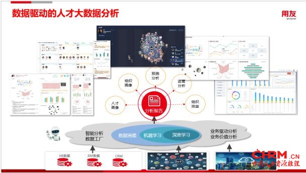 用友YonBIP人力云，用智能化创新人才选用育留应用场景