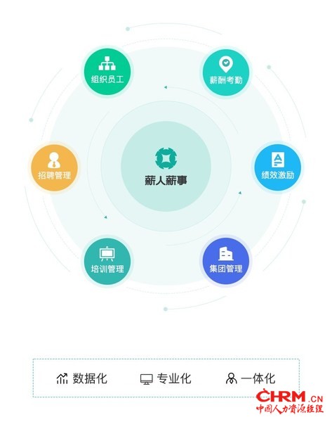 薪人薪事以科学提升人效为核心价值，将数据、算法、系统、平台与行业解决方案的知识沉淀融合，打造组织员工、薪酬考勤、招聘管理、绩效激励、培训管理、集团管理-薪人薪事六大版块，组成智能一体化HR SaaS服务平台，帮助企业信息化建设，驱动人效提升。