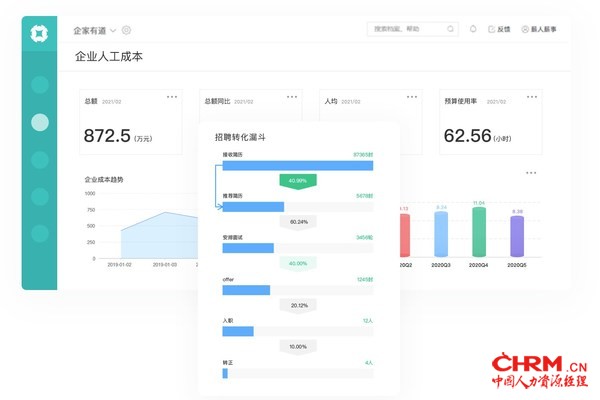 薪人薪事可视化数据分析