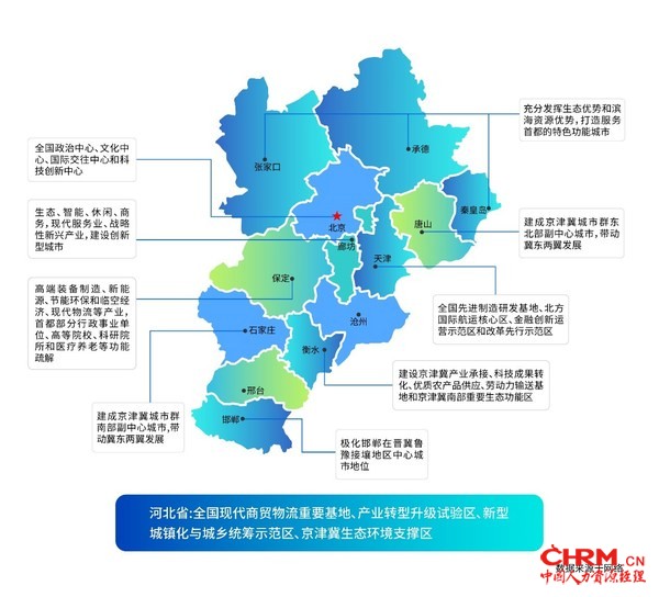 图：京津冀协同发展