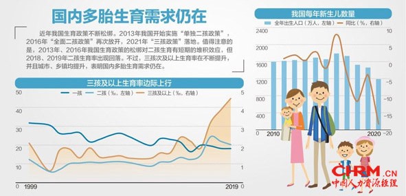 资料来源:Wind、国元证券、天风证券 杨靖制图 视觉中国图