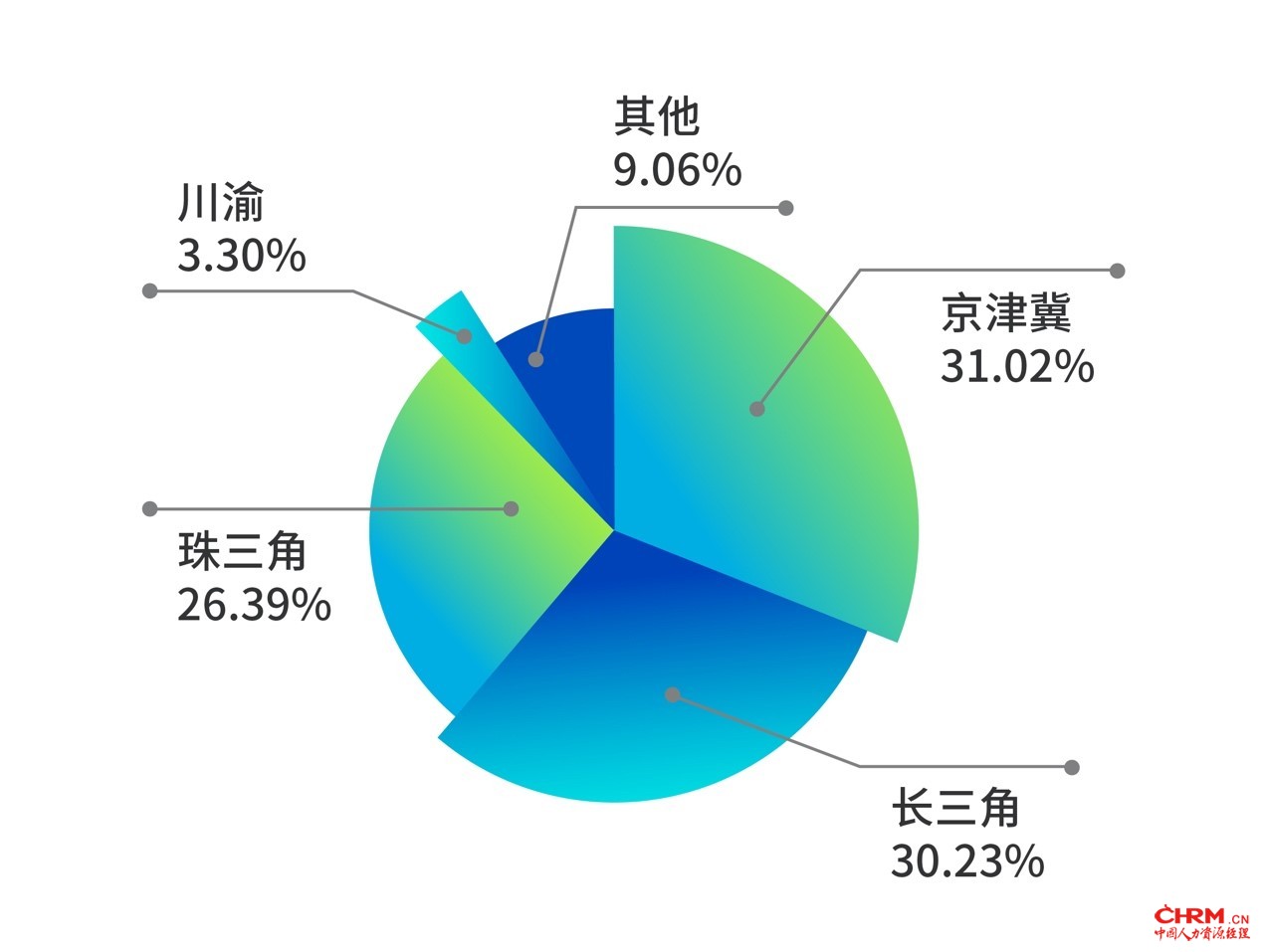 AI相关企业分布（太和顾问）