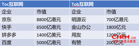 图片来源：36氪制图