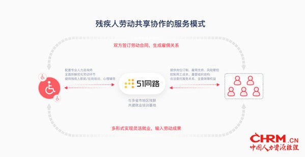 51同路残疾人劳动共享协作服务模式