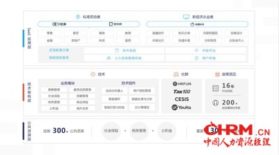 众合云科荣获“2021薪酬管理外包甄选服务机构”