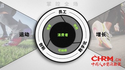 “掌控全场(Own the Game)”2025发展战略 “掌控全场(Own the Game)”2025发展战略