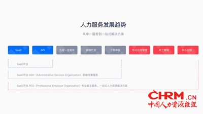 人力服务发展趋势