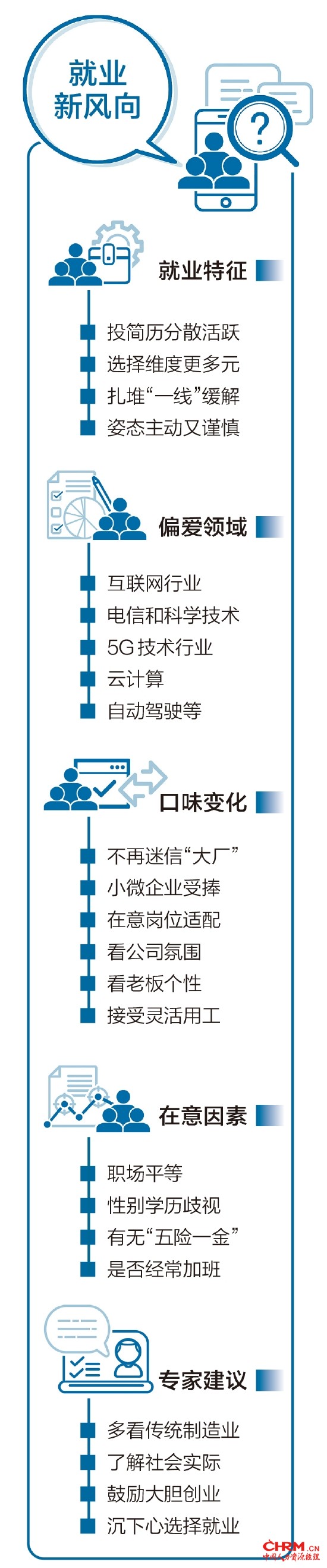 制图：宋溪