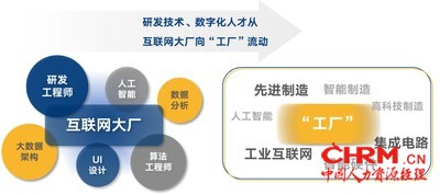 图片来源：中智咨询2022年管理创新大会
