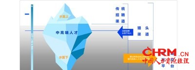 人才池