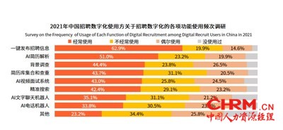 招聘数字化效率提升效果受认可