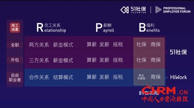 众合云科PEO专业雇主服务矩阵