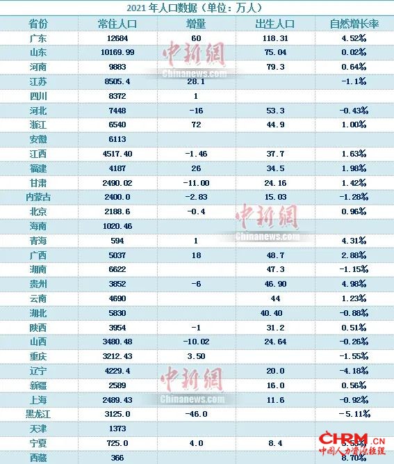中新财经 制图
