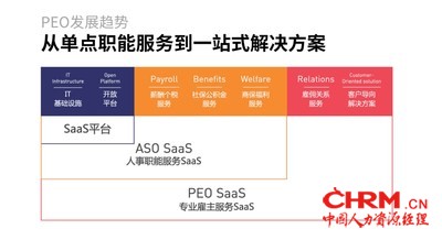 专业雇主服务发展趋势