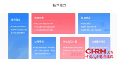 众合云科自研HR SaaS技术能力一览