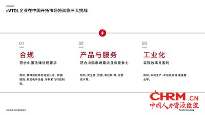 eVTOL企业在中国开拓市场将面临三大挑战