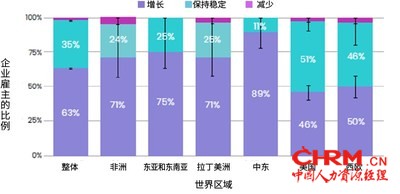 未来五年商学院人才招聘需求预测