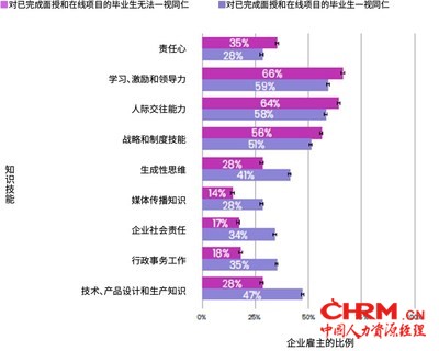 商学院毕业生所需的最重要的知识技能