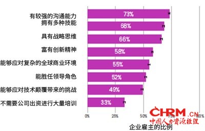 对商学院毕业生充满信心的原因