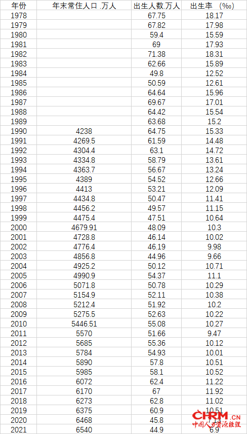 浙江1978年以来出生人口、年末常住人口数据（1978年-1989年年末常住人口数据暂缺）。数据来源：第一财经记者根据《浙江统计年鉴2021》、2021年浙江省人口主要数据公报数据梳理