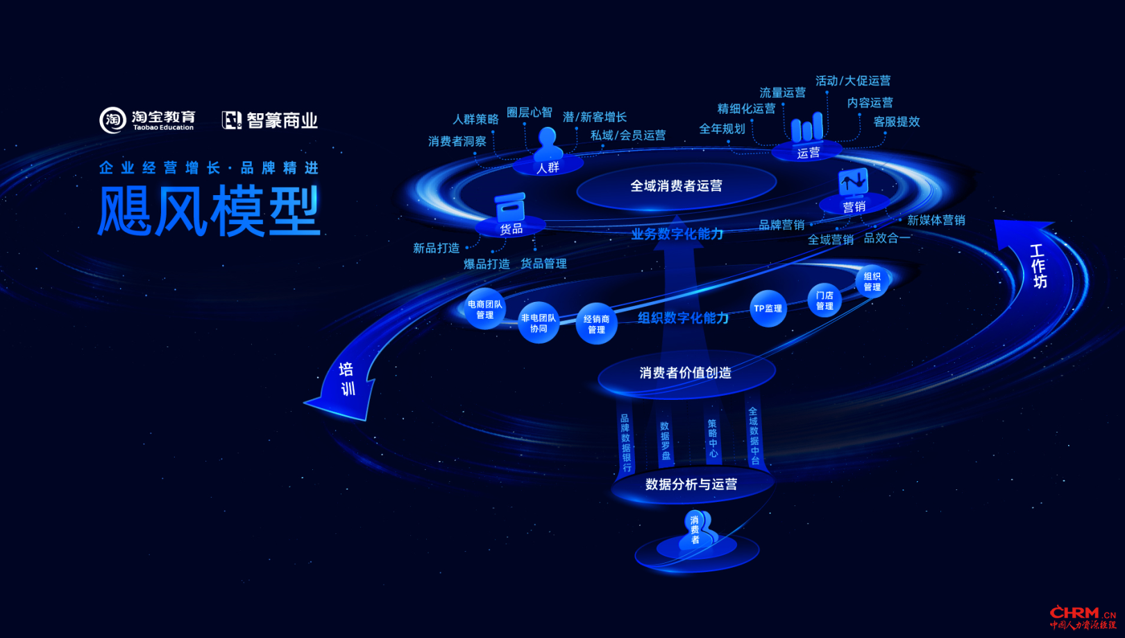 飓风模型.png