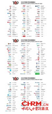 2022中国大学生喜爱雇主榜单
