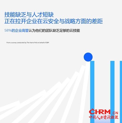 IBM报告揭示企业领导共识:混合云至关重要,安全、技能与合规隐忧限制了成功 IBM报告揭示企业领导共识:混合云至关重要,安全、技能与合规隐忧限制了成功