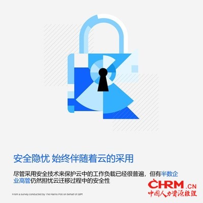 IBM报告揭示企业领导共识:混合云至关重要,安全、技能与合规隐忧限制了成功 IBM报告揭示企业领导共识:混合云至关重要,安全、技能与合规隐忧限制了成功