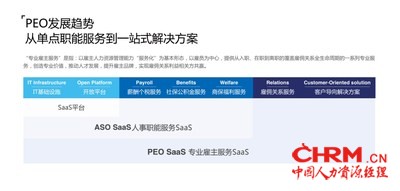 众合云科PEO专业雇主服务解决方案