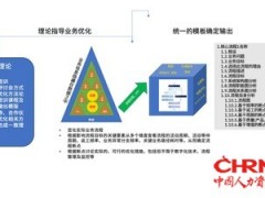 中荷人寿采用IBM创新方法与流程挖掘技术，树立保险业"精益流程"标杆