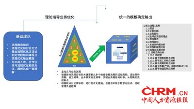 中荷人寿采用IBM创新方法与流程挖掘技术,树立保险业“精益流程”标杆 中荷人寿采用IBM创新方法与流程挖掘技术,树立保险业“精益流程”标杆