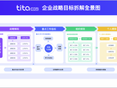 Tita 全新发布新目标绩效一体化平台：引领企业绩效管理进入智能新纪元