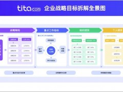 Tita引领KPI目标管理新篇章：赋能企业战略落地与卓越绩效