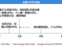 为什么谷歌说OKR不是绩效管理