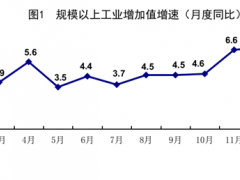 统计局：1-2月国民经济稳中有升 全国城镇调查失业率平均值为5.3%