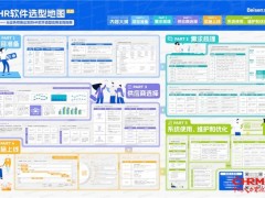 北森发布HR软件选型地图，让人力系统更好地赋能业务