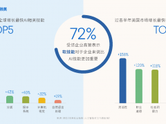 领英持续发布AI辅助的招聘工具，AI+技能优先颠覆传统人才招聘模式