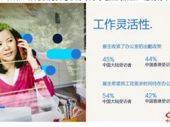 任仕达大中华发布《2024工作趋势报告》：重塑职场梦想，ABC人才概念兴起