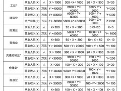 我国是如何划分中型、小型和微型企业的？