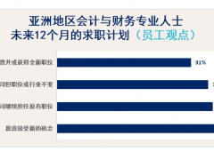 近四成亚洲会计与财务人员正在寻求新的工作机会，瀚纳仕发布中国热门财会类职位