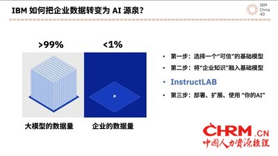 企业需要“三步走”将数据转化为AI源泉 企业需要“三步走”将数据转化为AI源泉