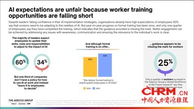 摘自德科集团《引领人工智能时代：期望与现实（Leading in the age of AI: Expectations versus reality）》报告