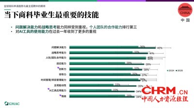 当下大中华地区商科毕业生最重要的技能