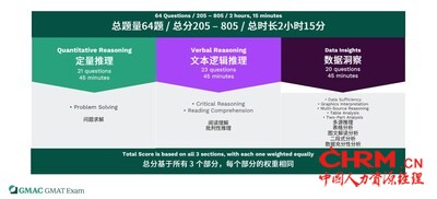 GMAT考试介绍