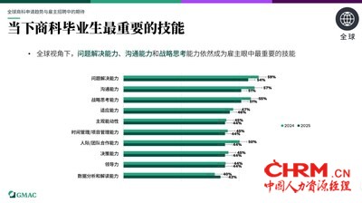 全球当下商科毕业生最重要的技能